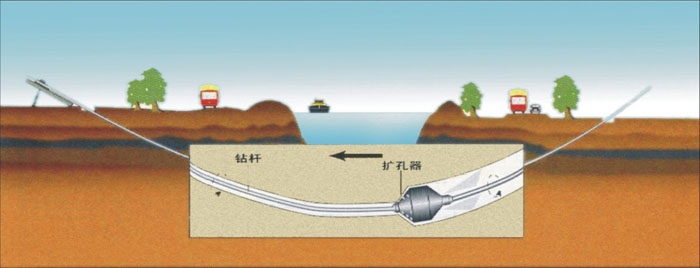 银海pe管道穿越